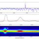 An example of a false positive in a signal. This extraterrestrial laser candidate was found in an observation of TW Hydrae. The blip turned out to be heated gas in the protostellar disk around the star. (Image: Tellis and Marcy, 2017).